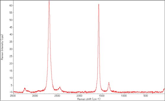 Raman spectrum of SC-CNT